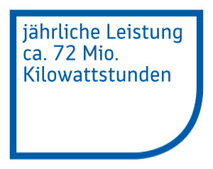 Blauer Rahmen mit Text: jährliche Leistung ca. 68 Mio. Kilowattstunden
